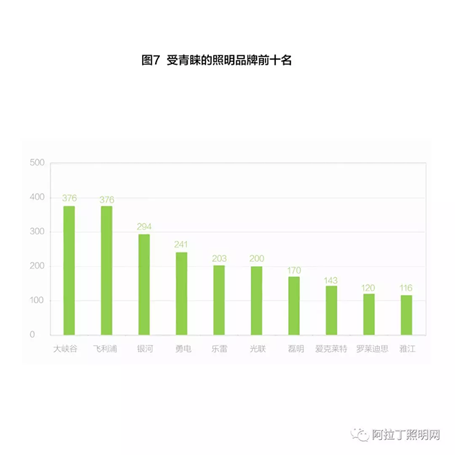 全国50家双甲工程景观产品选择标准及建议 7.png