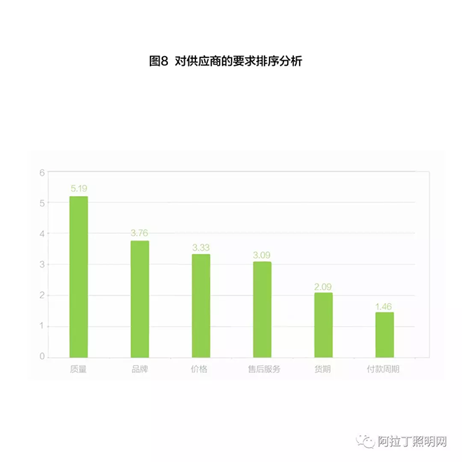 全国50家双甲工程景观产品选择标准及建议 8.png