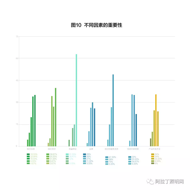 全国50家双甲工程景观产品选择标准及建议 10.png