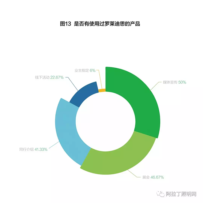 全国50家双甲工程景观产品选择标准及建议全国50家双甲工程景观产品选择标准及建议 13.png