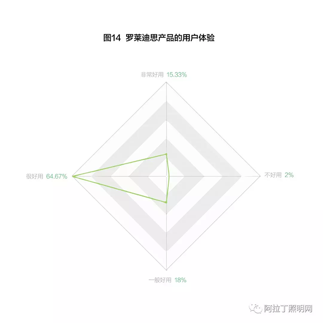 全国50家双甲工程景观产品选择标准及建议 14.png