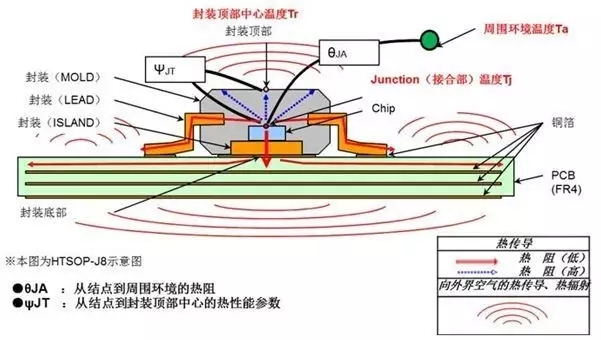 浅谈各种电子封装工艺技术