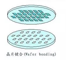 浅谈各种电子封装工艺技术 8.webp.jpg