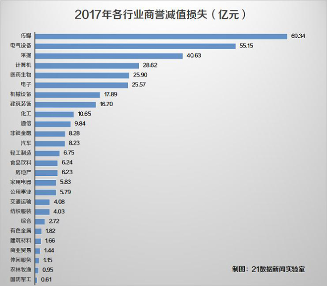 警惕！1.45万亿商誉减值风险来袭 多家LED企业上榜 3.jpg