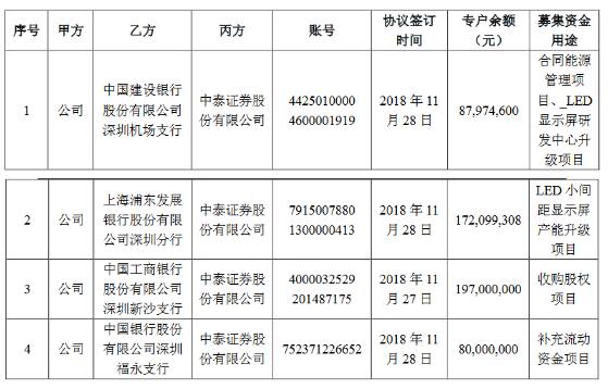 洲明科技拟发行可转债5.48亿元，用于LED显示屏等项目.jpg