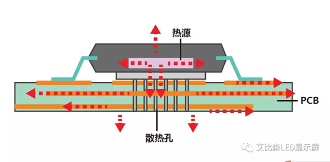 海量数据一“屏”了然，艾比森助力美的数字化智能制造转型 5.webp.jpg