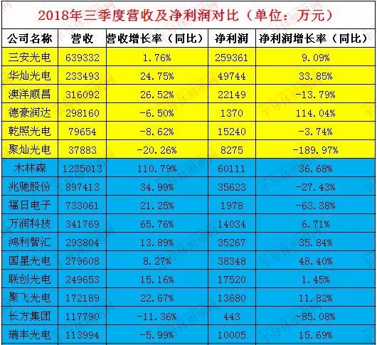 受中美贸易战冲击 LED照明企业业绩增长放缓 1.webp.jpg