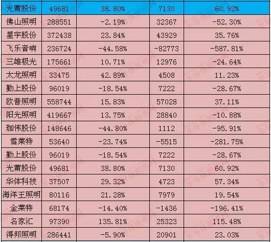 受中美贸易战冲击 LED照明企业业绩增长放缓 2.webp.jpg