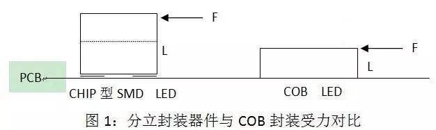 COB LED在全彩显示领域的应用 1.webp.jpg