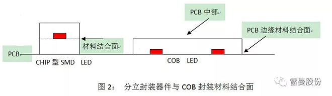 COB LED在全彩显示领域的应用 2.webp.jpg