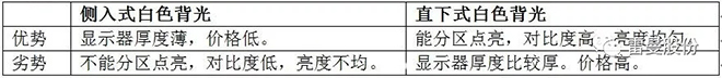 COB LED在全彩显示领域的应用 4.webp.jpg
