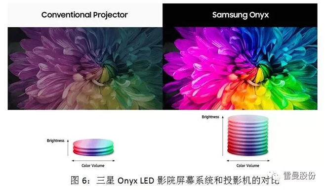 COB LED在全彩显示领域的应用 7.webp.jpg