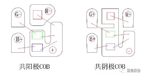 COB LED在全彩显示领域的应用 8.webp.jpg