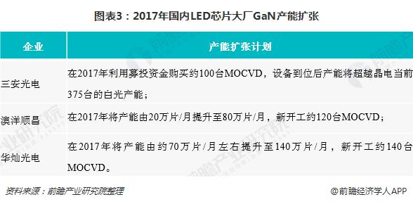 2018年中国LED芯片行业竞争格局分析 2.jpg