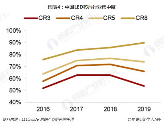 2018年中国LED芯片行业竞争格局分析 3.jpg