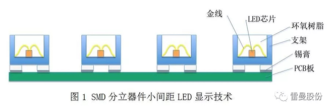 COB小间距LED高清显示面板技术解析 1.webp.jpg