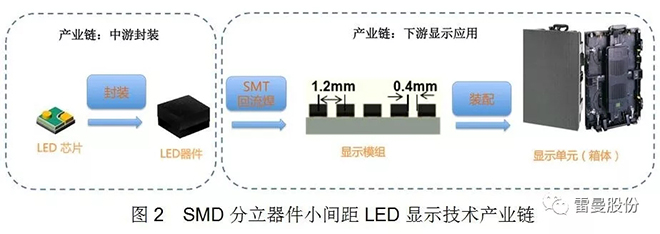 COB小间距LED高清显示面板技术解析 2.webp.jpg
