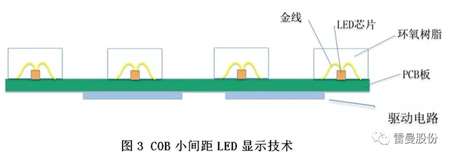 COB小间距LED高清显示面板技术解析 3.webp.jpg