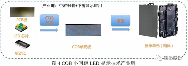 COB小间距LED高清显示面板技术解析 4.webp.jpg