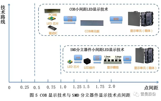 COB小间距LED高清显示面板技术解析 5.webp.jpg