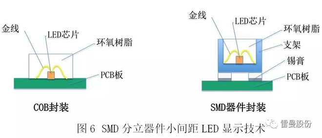 COB小间距LED高清显示面板技术解析 6.webp.jpg
