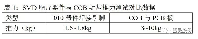 COB小间距LED高清显示面板技术解析 7.webp.jpg