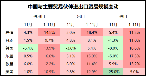 11月中国对美进口下跌25%，创2016年1月以来最大月跌幅 1.png
