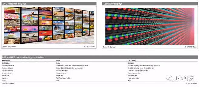 未来拼接显示技术之争，LCD与LED孰优孰劣 1.webp.jpg