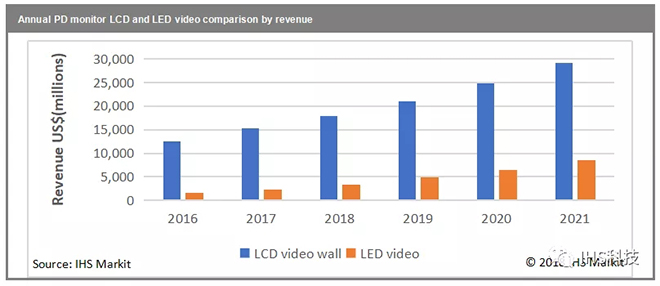 未来拼接显示技术之争，LCD与LED孰优孰劣 2.webp.jpg