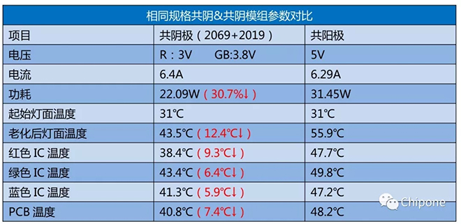 集创北方超小间距mini LED ICND2069打造显示领域新格局 3.webp.jpg
