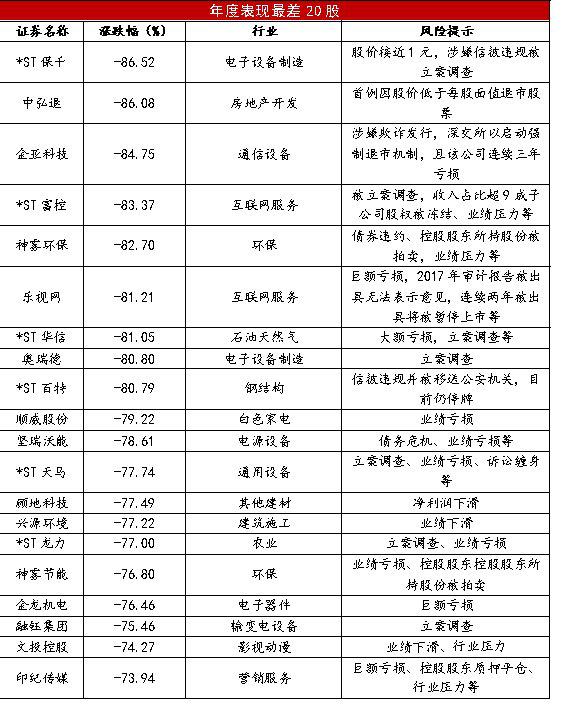 2018年度市值变化报告：近400家公司股价腰斩 蒸发15万亿市值 3.jpg
