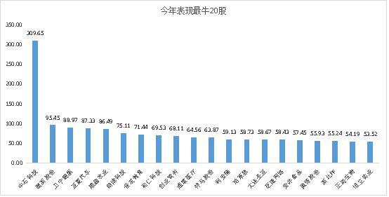 2018年度市值变化报告：近400家公司股价腰斩 蒸发15万亿市值 4.jpg