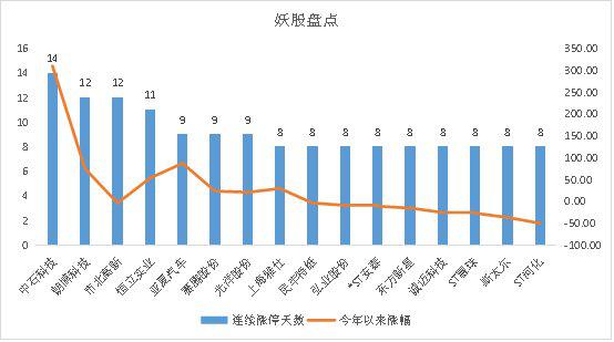 2018年度市值变化报告：近400家公司股价腰斩 蒸发15万亿市值 5.jpg
