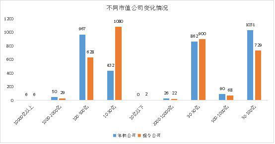 2018年度市值变化报告：近400家公司股价腰斩 蒸发15万亿市值 6.jpg