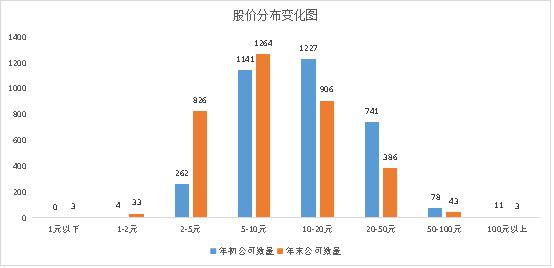 2018年度市值变化报告：近400家公司股价腰斩 蒸发15万亿市值 7.jpg