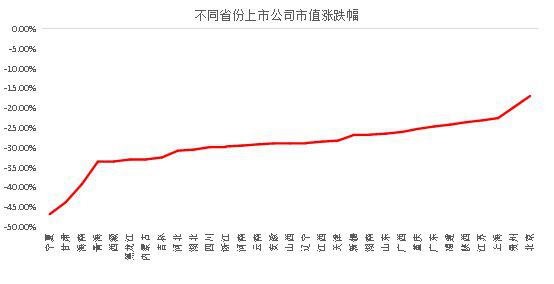 2018年度市值变化报告：近400家公司股价腰斩 蒸发15万亿市值 9.jpg