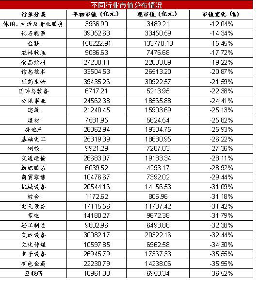 2018年度市值变化报告：近400家公司股价腰斩 蒸发15万亿市值 11.jpg