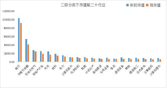 2018年度市值变化报告：近400家公司股价腰斩 蒸发15万亿市值 12.jpg