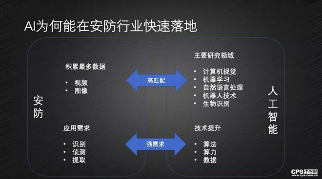 都在说“安防+AI”，到底怎么“+” 2.webp.jpg