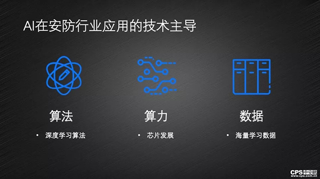 都在说“安防+AI”，到底怎么“+” 3.webp.jpg