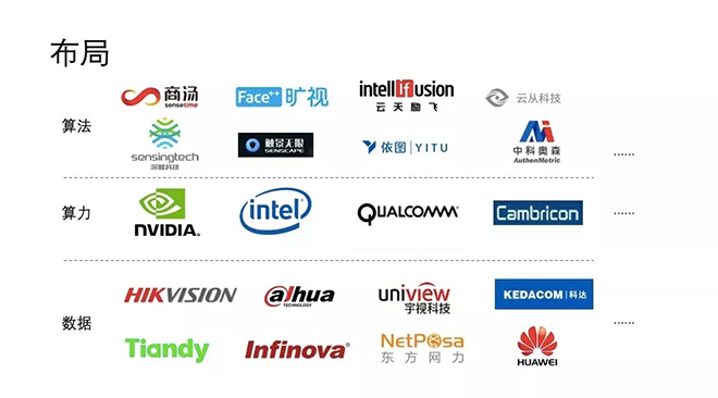 都在说“安防+AI”，到底怎么“+” 4.webp.jpg