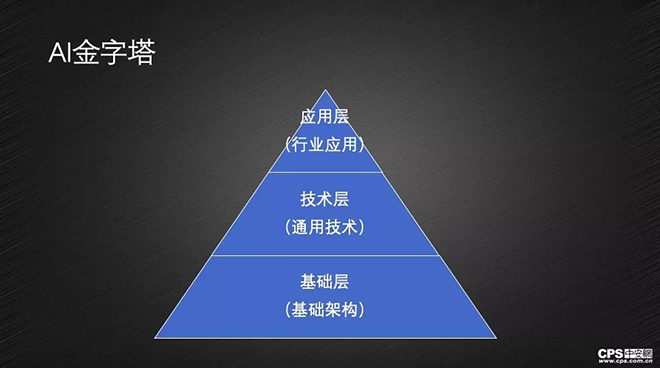 都在说“安防+AI”，到底怎么“+” 7.webp.jpg