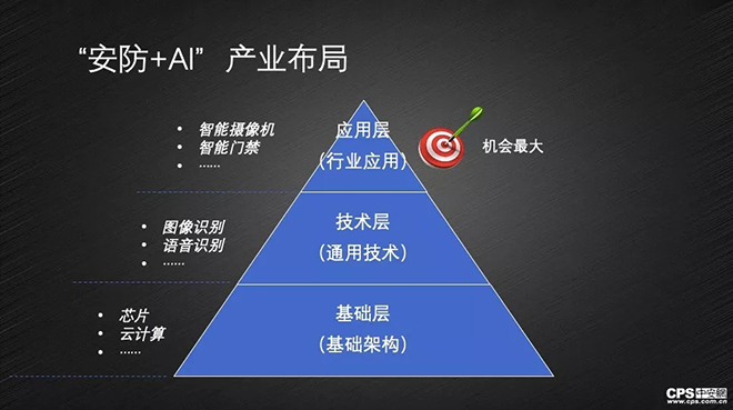 都在说“安防+AI”，到底怎么“+” 8.webp.jpg
