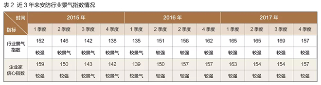 中国安防行业发展现状及其国际贸易发展趋势 2.webp.jpg