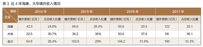 中国安防行业发展现状及其国际贸易发展趋势 3.webp.jpg