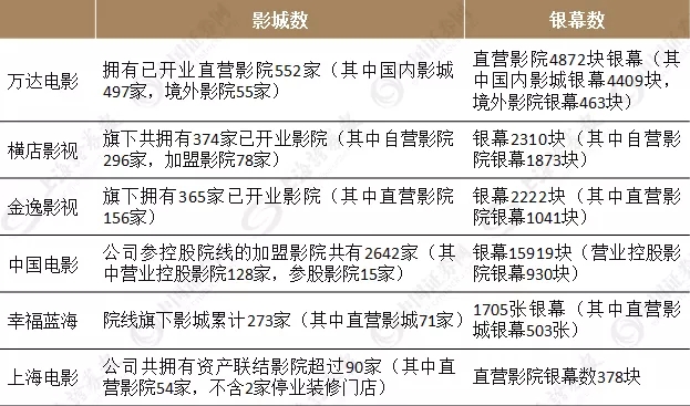 电影院线年增速15%，哪些上市公司将受益 3.webp.jpg