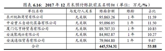 隐秘大客户逾31亿采购差额 三安光电净利润为何如此之高 3.jpg