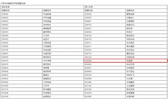 利亚德跻身沪深300指数股榜单.webp.jpg