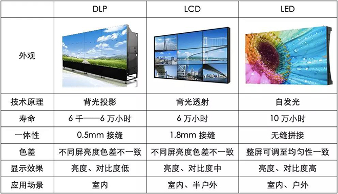 90秒看懂：中国品牌主宰的LED显示屏产业 4.jpg