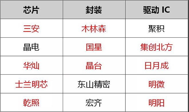 90秒看懂：中国品牌主宰的LED显示屏产业 8.jpg